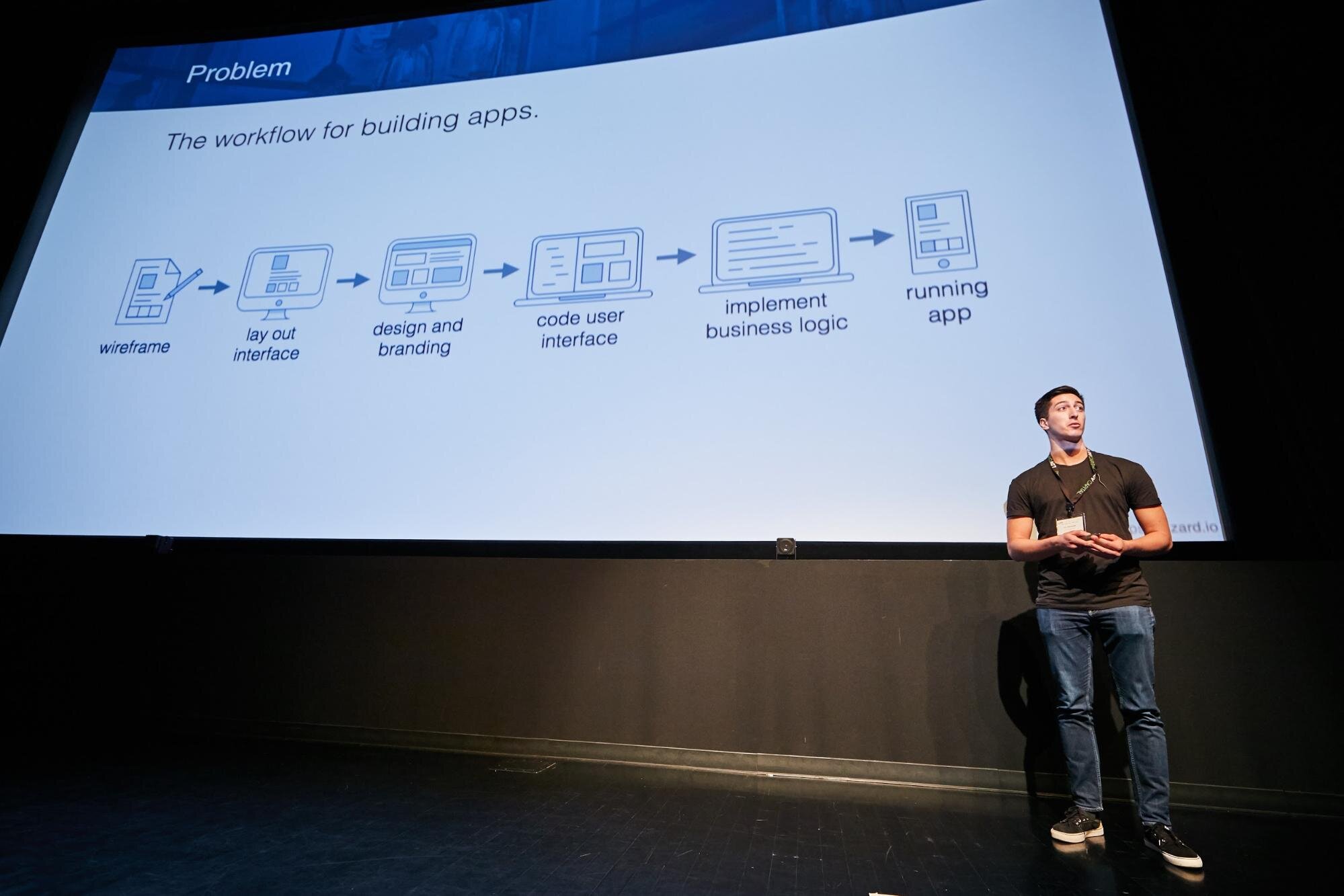 I can't imagine having to maintain or modify that code. With Uizard S Ai Non Designers Create Prototypes And Designs For Apps And Websites Ldv Capital