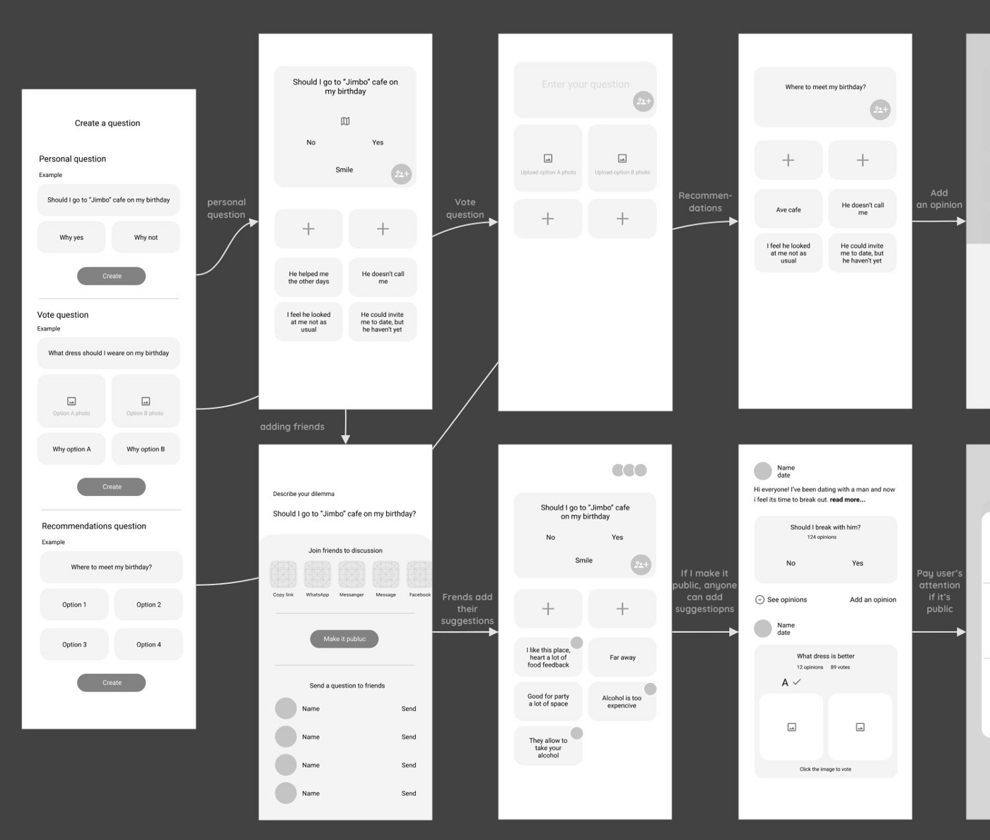 While you may have heard the income gaps in the united states are getting larger, you might not know what earning level is considered low income. Wireframe Examples For Websites And Mobile Apps By Nick Babich Thinking Design Medium